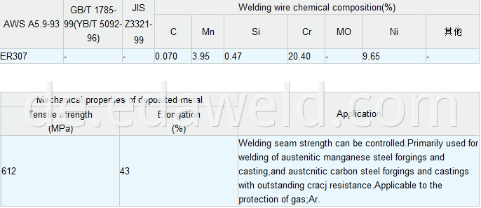 Stainless Steel Welding Wire ER307